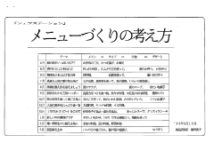 メニューづくりの考え方